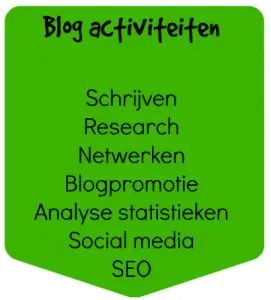 blog activiteiten