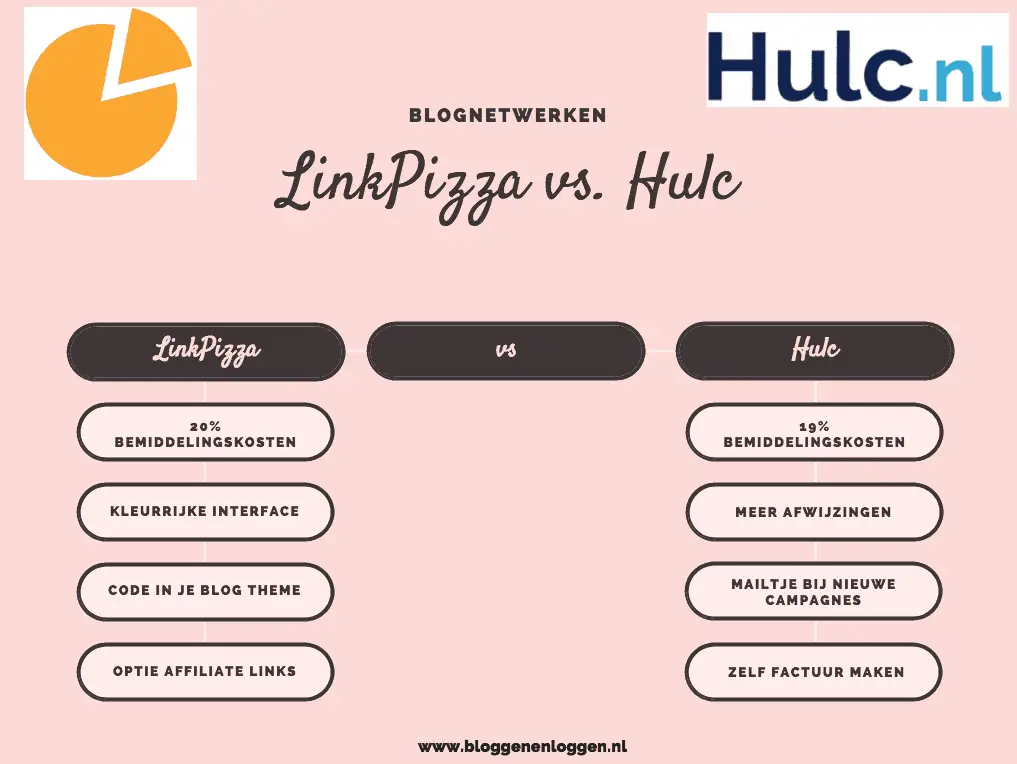linkpizza versus hulc