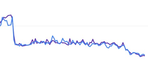 Google Helpful Content Update